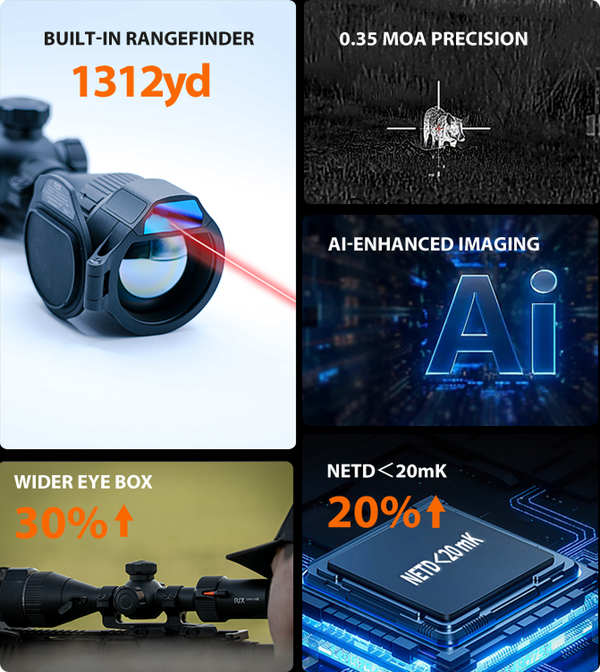 Demo and Trade in Products