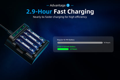 Quantity of (8) XTAR AA 1.5V 4150mWh Lithium batteries and a XTAR L4 Charger